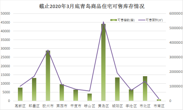 青島膠州房價最新消息，市場走勢與未來展望