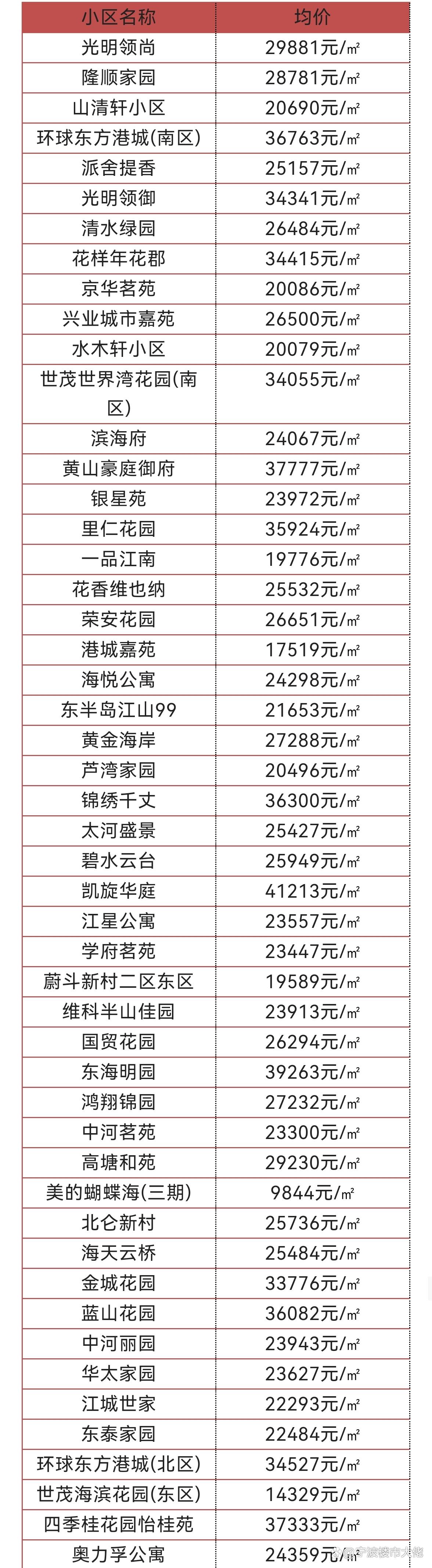 北侖房價最新消息，市場走勢、影響因素及未來展望