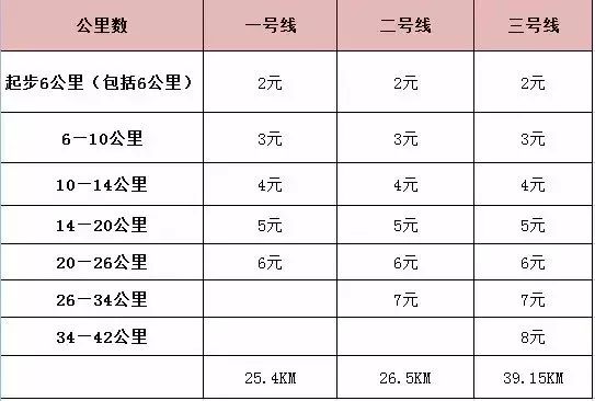 西安地鐵最新票價目表，深度解讀與影響分析