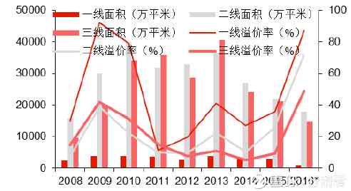 門道口樓房最新消息，市場(chǎng)趨勢(shì)與未來(lái)發(fā)展展望