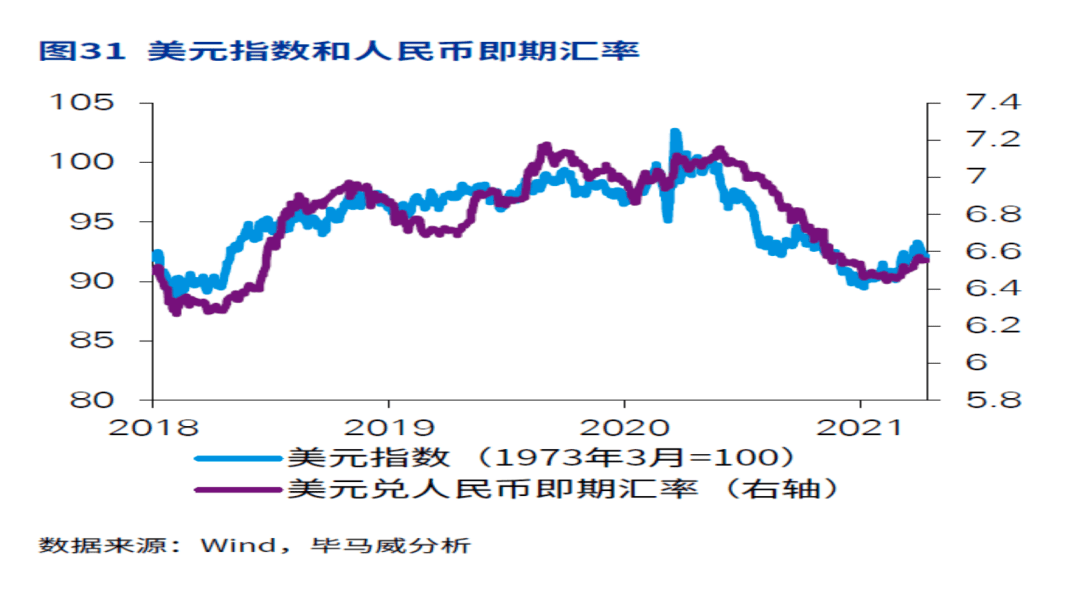 最新人民幣匯率走勢分析