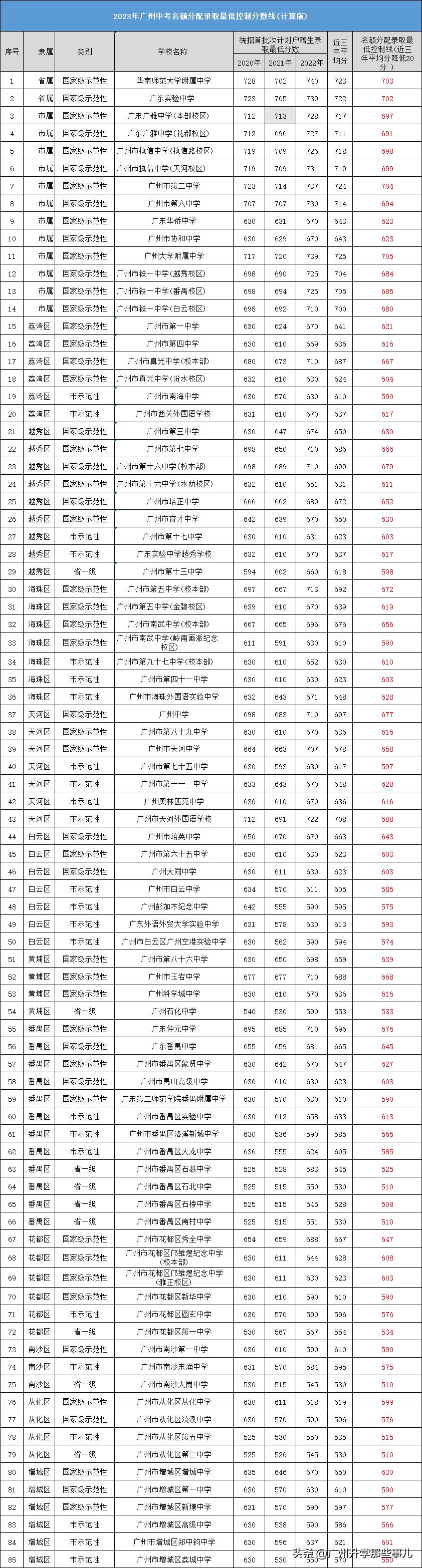 揭秘2017廣州中考最新消息，全方位解讀與深度探討