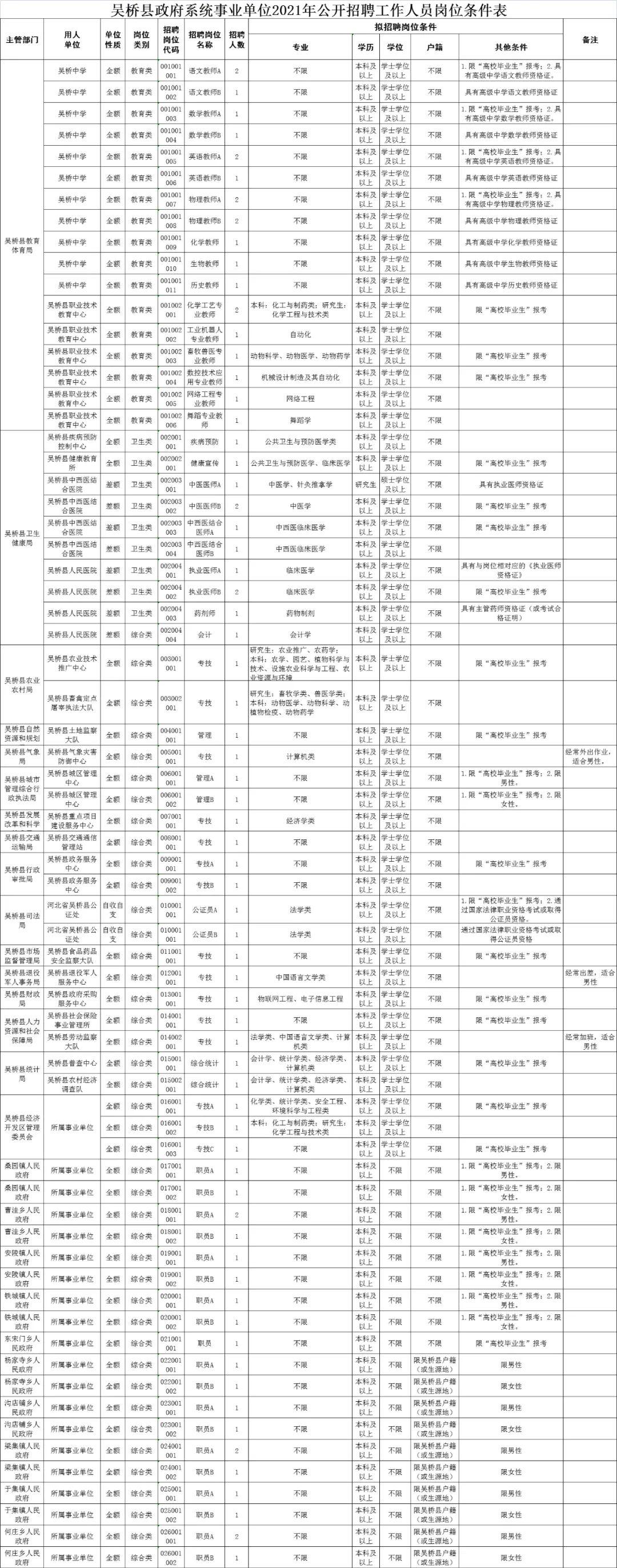 吳橋招聘最新消息——探索未來(lái)的機(jī)遇與挑戰(zhàn)（XXXX年）