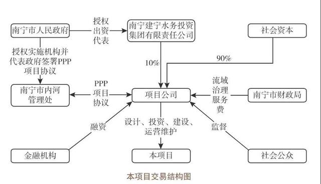 PPP91最新接入點的探索與實踐