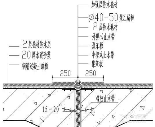 牛毛粘防水最新做法，技術(shù)革新與應(yīng)用展望