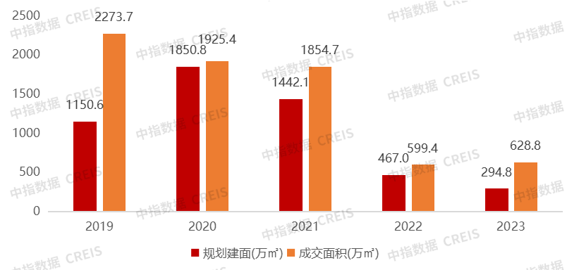 視高樓盤最新消息，市場趨勢與未來發(fā)展展望