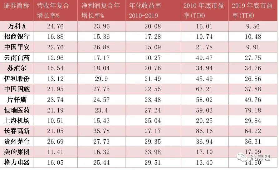 美的集團股票最新消息深度解析