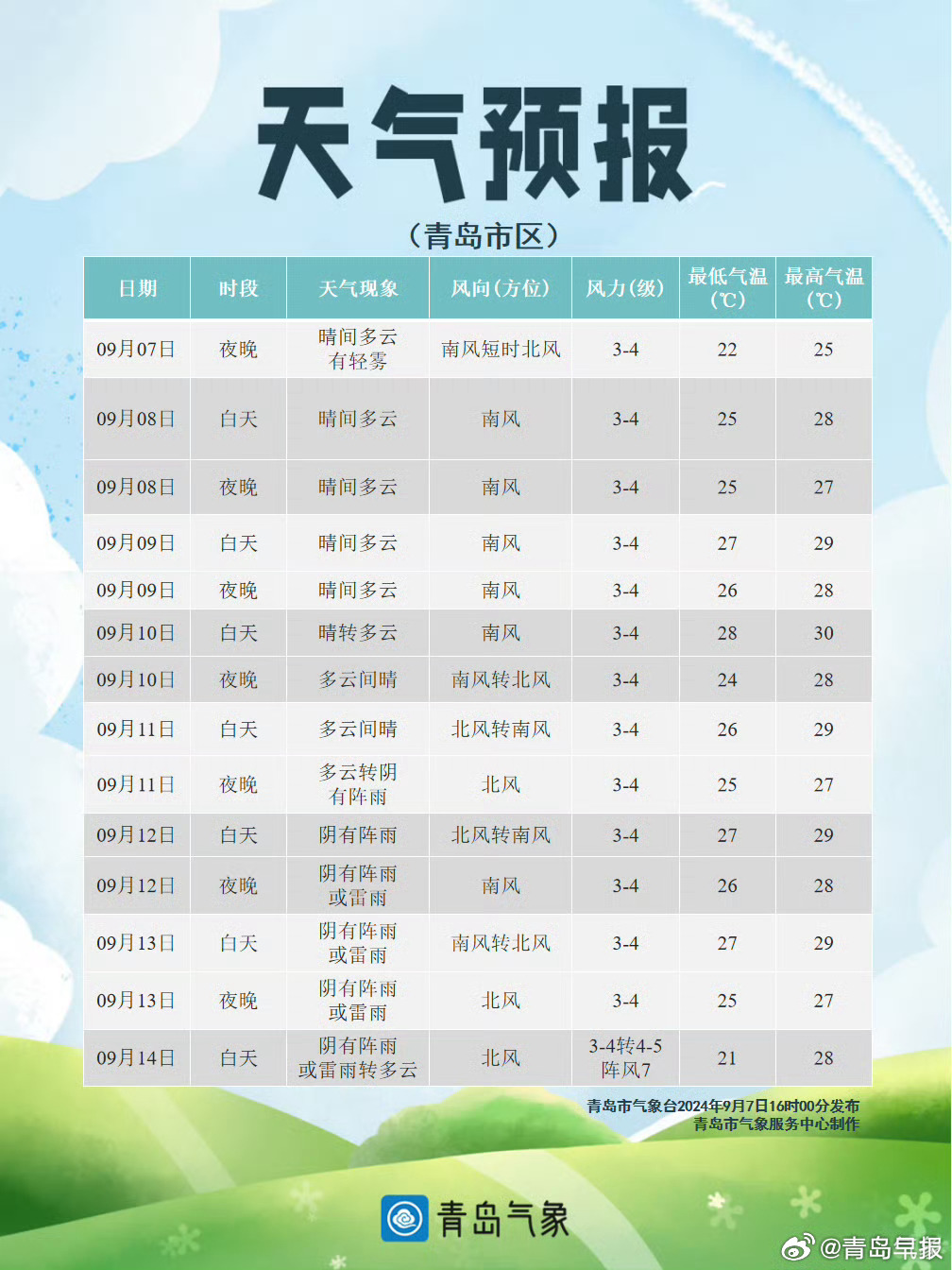 山東青島最新天氣預(yù)報(bào)，氣象萬(wàn)千，盡享舒適時(shí)光