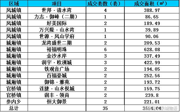 安溪裕福明珠最新房?jī)r(jià)動(dòng)態(tài)