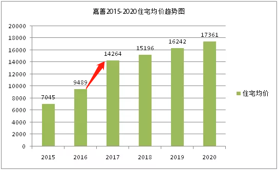 嘉善房?jī)r(jià)走勢(shì)最新消息，市場(chǎng)趨勢(shì)與未來(lái)發(fā)展展望