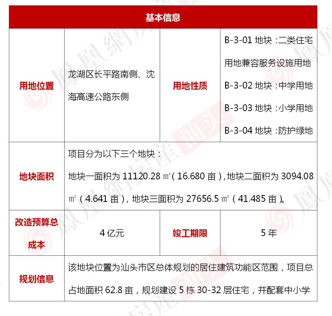 汕頭二套房首付最新動態(tài)，政策調整與市場反應