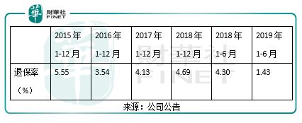 中國人壽最新利率查詢，洞悉保險理財收益變化