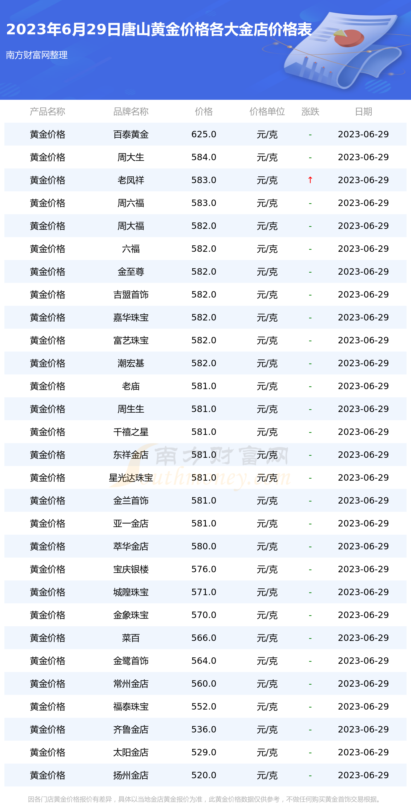 唐山五洲金行最新金價動態(tài)分析