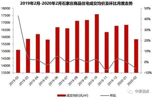 大興固安房?jī)r(jià)最新消息，市場(chǎng)走勢(shì)、影響因素及未來(lái)展望