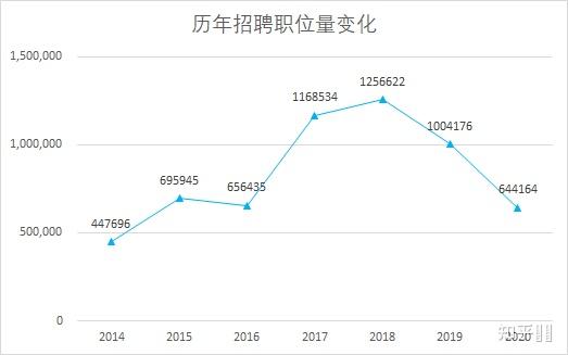 朝陽市司機最新招聘，職業(yè)前景、需求分析與求職指南