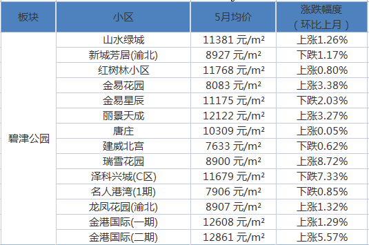 家庭幻想曲，最新更新與無(wú)盡魅力