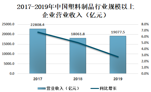 中國(guó)塑料最新價(jià)格網(wǎng)，洞悉市場(chǎng)動(dòng)態(tài)，引領(lǐng)行業(yè)前行