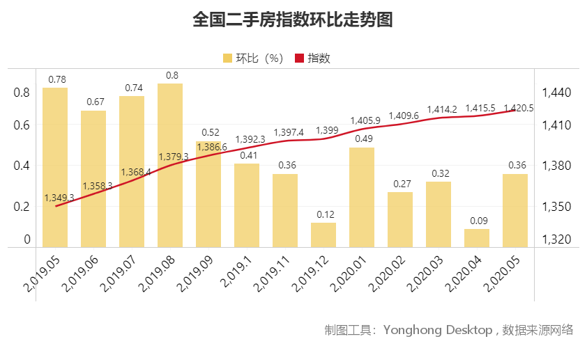 即墨北安房價最新消息，市場走勢、影響因素及購房指南