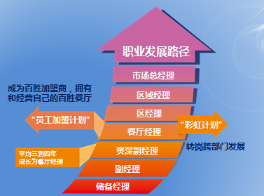 最新學校餐廳經理招聘啟事及戰(zhàn)略意義探討