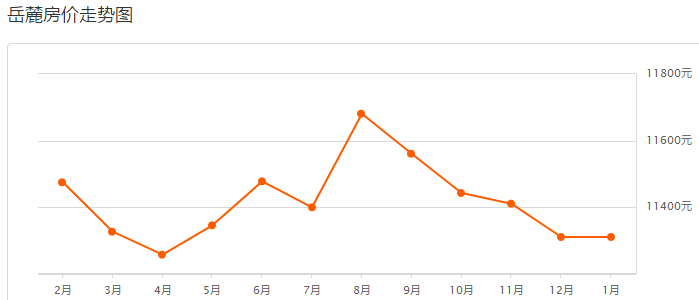 揭秘2017年長(zhǎng)沙市最新房?jī)r(jià)走勢(shì)與趨勢(shì)分析