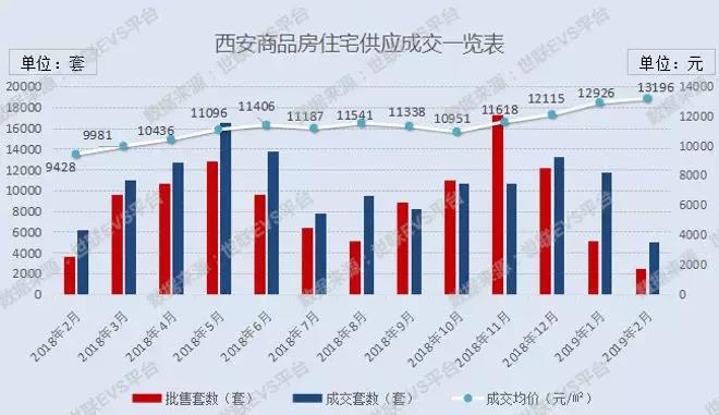 西安今日房價(jià)最新消息，市場走勢(shì)與未來展望