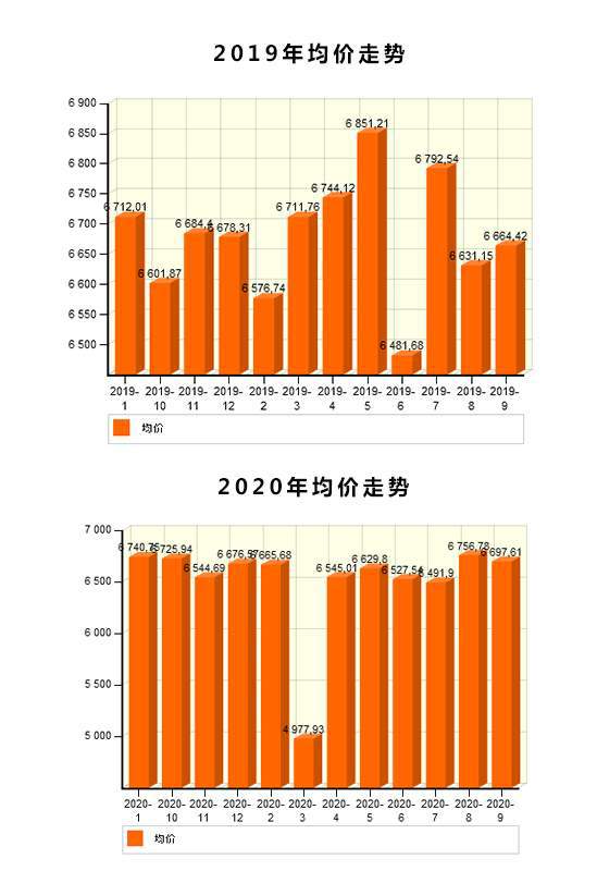 天津土地拍賣最新消息，市場(chǎng)走勢(shì)與前景展望