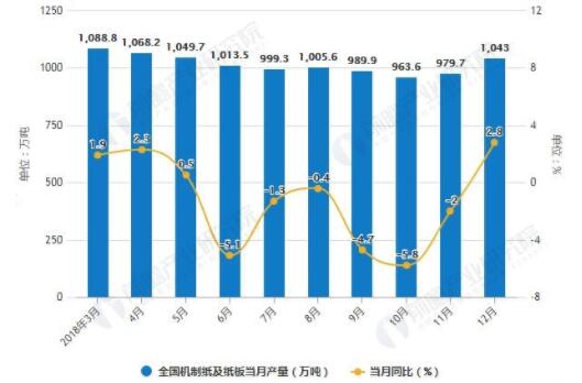 造紙行業(yè)最新消息，發(fā)展趨勢(shì)、技術(shù)創(chuàng)新與市場前景