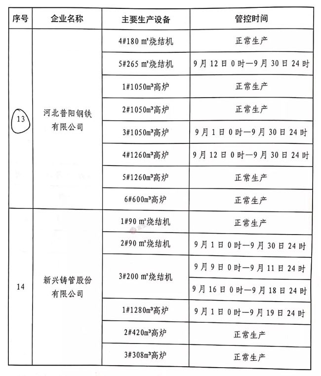 唐山鋼廠停產最新消息，深度分析與影響評估