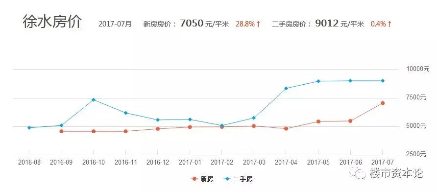 徐水區(qū)房價最新消息，市場走勢與購房指南