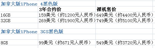 正版蘋果4S最新報(bào)價(jià)，市場分析與購買建議