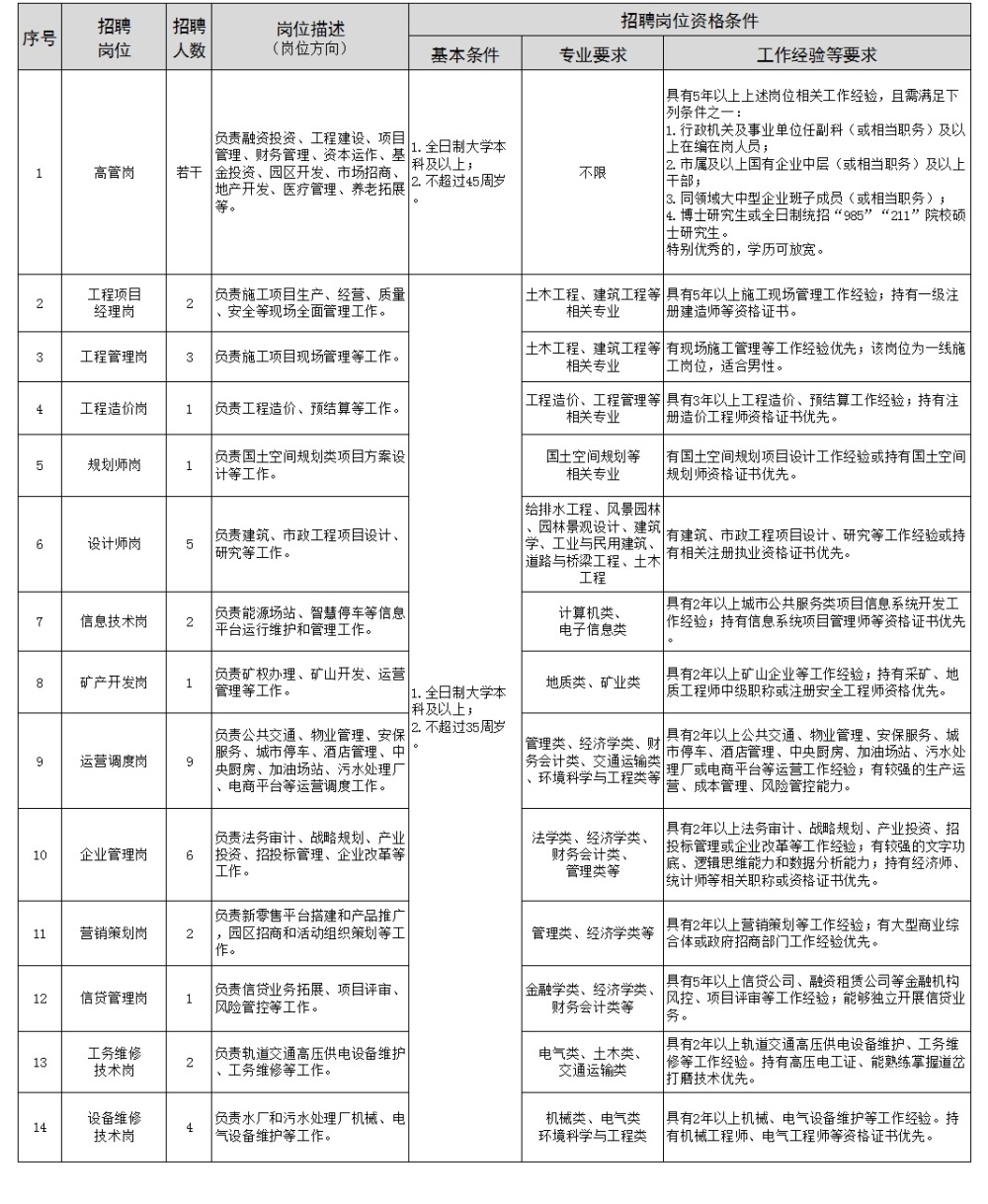 仙桃市內(nèi)最新招聘信息概覽